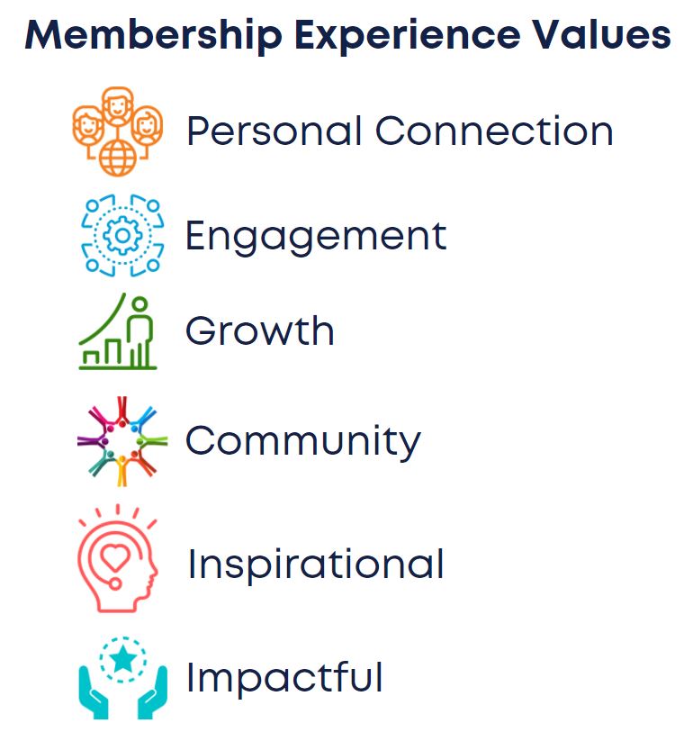 membership_experience_values - Central Valley HR Management Association